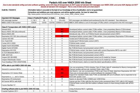 AIS_over_NMEA_2000_info_sheet_cPanbo.jpg