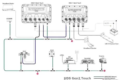 Lowrance HDS 7 Gen 2 with Structure Scan - The Hull Truth - Boating and  Fishing Forum