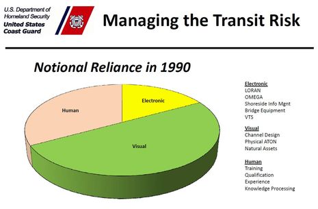 USCG_Nav_2040_notional_reliance_1990.jpg