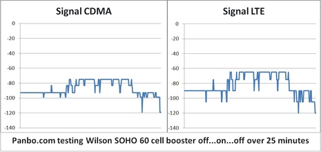 Wilson_SOHO_60_testing_cPanbo.jpg