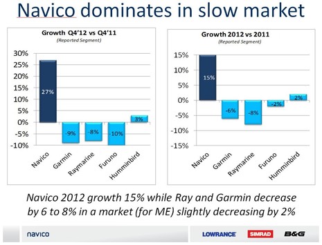 Navico_claimed_2012_market_share_growth.jpg