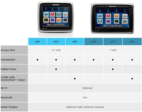 Raymarine_a-Series_lineup_July_2013.jpg