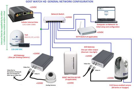 GOST_Watch_HD_configuration_diagram.jpg