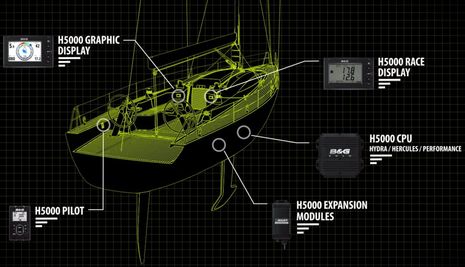 BandG_H5000_system_aPanbo.jpg