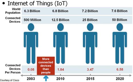 Zigbee Hub - Everything You Need To Know - ElectronicsHub