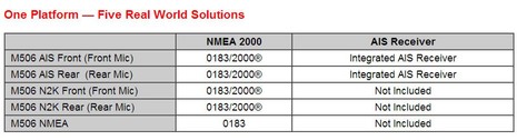 Icom_M506_model_chart.jpg