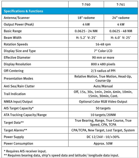 Si-Tex_T-760_standalone_radar_specs_aPanbo.jpg