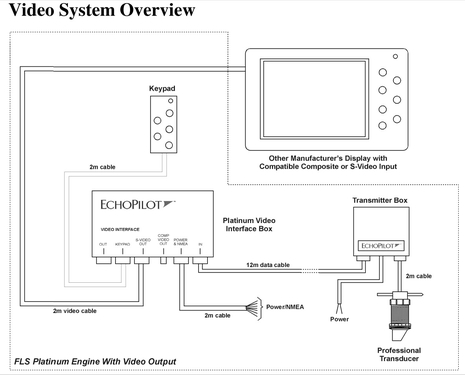 EchPilot Forward Looking Sonar Echo Pilot Echo-Pilot