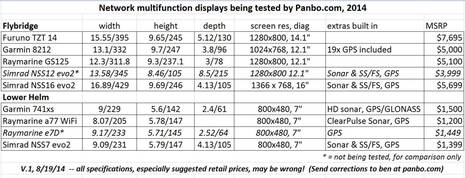 Gizmo_glass_bridge_testing_2014_specs_prices_cPanbo.jpg