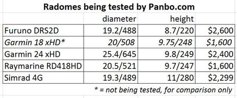 Gizmo_radome_testing_2014_specs_prices_cPanbo.jpg