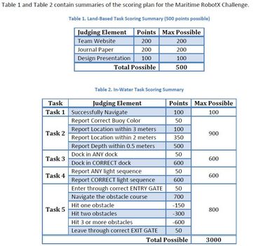 Maritime_RobotX_2014_scoring_plan_aPanbo.jpg