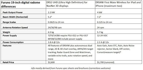 Furuno_DRS2_DRS4W_spec_differences_cPanbo.jpg