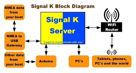 Wireless Bridge Vs Repeater : How To Extend Your Wi-Fi Signal -  ElectronicsHub USA