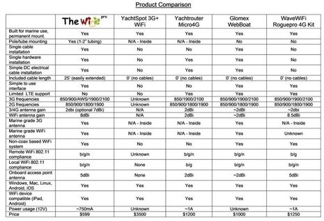 WiriePro_competition_chart_aPanbo.jpg