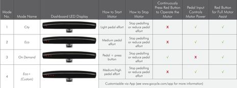 Gocycle_G2_mode_controls.jpg