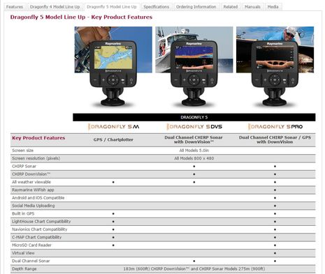 Raymarine_Dragonfly_5_model_line_up_aPanbo.jpg