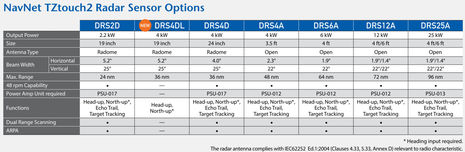 Furuno_TZT2_radar_choices_DRS4DL_cPanbo.jpg