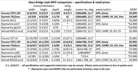 glass_bridge_MFD_specs_n_prices_2-2015_cPanbo.jpg