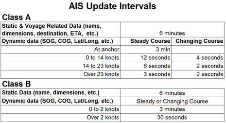 AIS_Update_Intervals_cPanbo.jpg