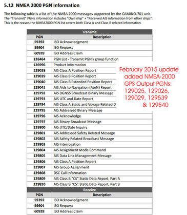 AMEC_Camino_701_Class_A_AIS_NMEA_2000_PGNs_aPanbo.jpg