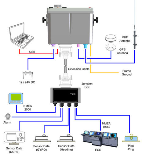 can a nmea 2000 network override a emm shutdown