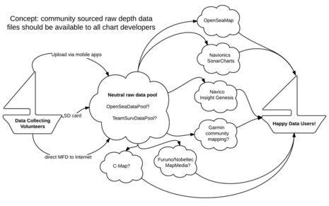 Community_Sourced_Data_Pool_Concept_aPanbo.jpeg