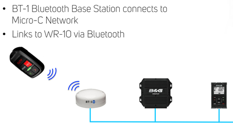 Navico_WR10_autopilot_remote_wBT-1_cPanbo.jpg