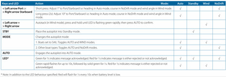 Navico_WR10_key_actions_cPanbo.jpg