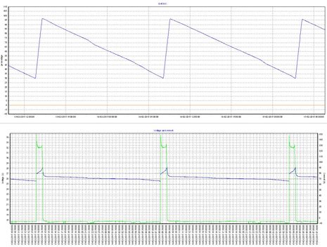 Mastervolt_Li_Ion_VOR65_discharge_charge_profile_aPanbo.jpg