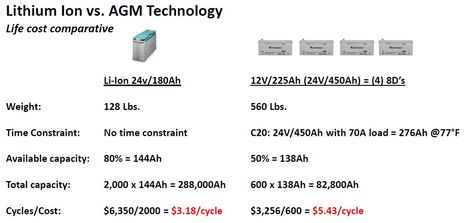 Mastervolt_Li_Ion_vs_AGM_cycle_math_aPanbo.jpg