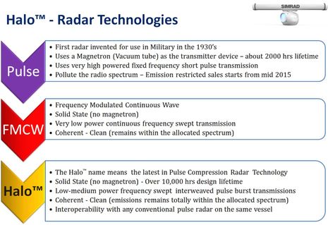 Magnetron vs. Solid-state Radar: What's the Difference?