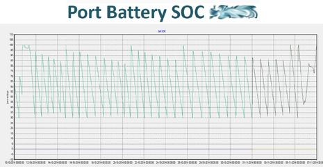 VOR_Mastervolt_battery_SoC_history_aPanbo.jpg