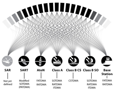 AIS_transmission_types_diagramed_courtesy_AllAboutAIS.jpg