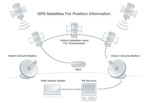 YB_tracking_system_diagram_aPanbo.jpg