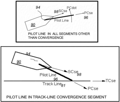 Pilot_Line_autopilot_patent_aPanbo.jpg