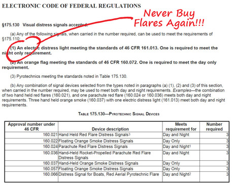 RTCM 13200.0 Standard for Electronic Visual Distress Signal Devices  (eVDSD), June 21, 2018