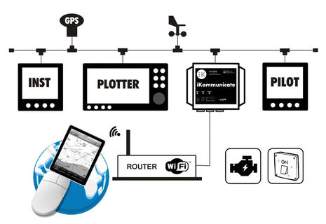 iKommunicate_Gateway_system_diagram_aPanbo.jpg