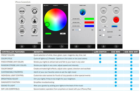 Lumishore_EOS_Surface_Mount_features n app_aPanbo.jpg