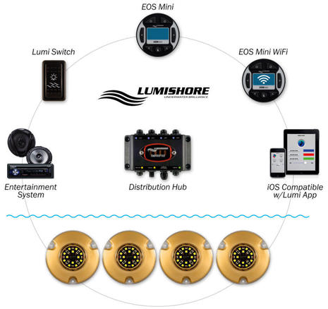 Lumishore_EOS_surface_mount_network_configs_aPanbo.jpg