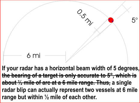 Radar horizontal resolution cPanbo.jpg