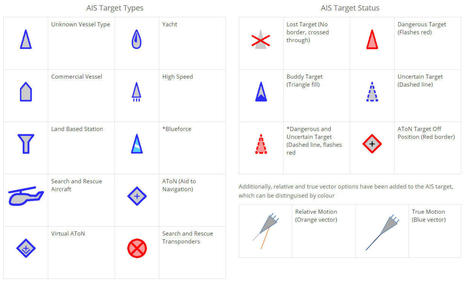 Raymarine_LH15_new_AIS_icons_aPanbo_.jpg