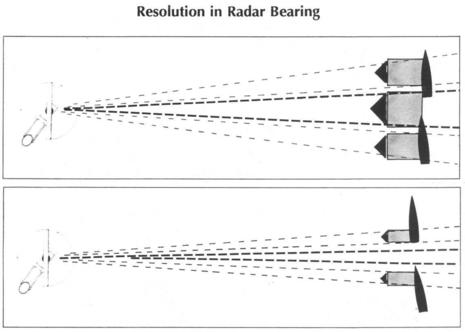 radar horizontal beam width diagram smaller better aPanbo.jpg