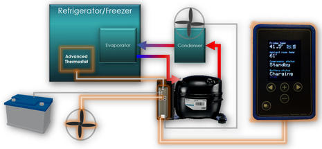 SL_Fridge_Optimizer_overview_aPanbo.jpg