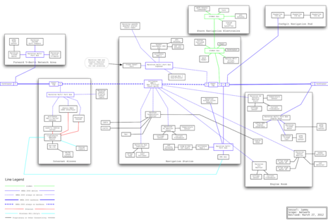 Jammy boat network