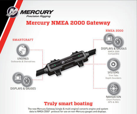 Mercury_NMEA_2000_gateway_non_proprietary_aPanbo.jpg