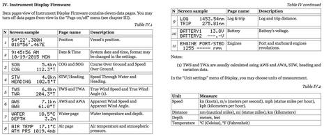 Yacht Devices YDTD20 data types