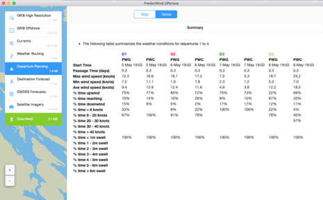 Predict Wind Departure Planning