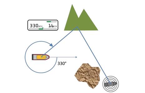 RCMSAR Station1 West Vancouver RDF diagram