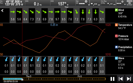 Raymarine Lighthouse r17 Theyr meteogram