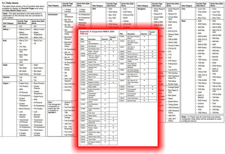 Raymarine_i70s_data_items.jpg